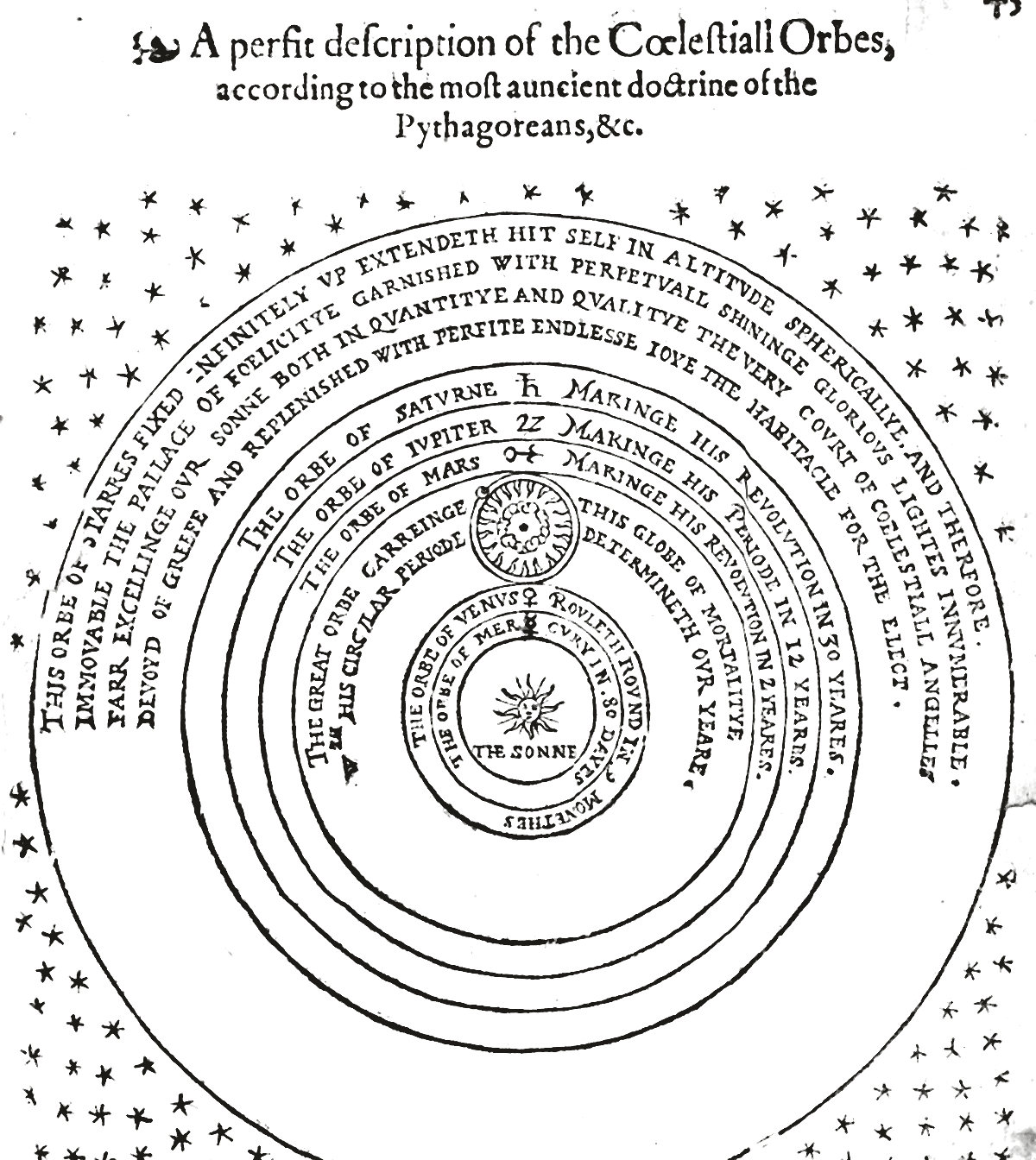托马斯·迪格斯的宇宙图:太阳居中,诸行星的天球一圈套一圈,最外层之外的群星散向页边