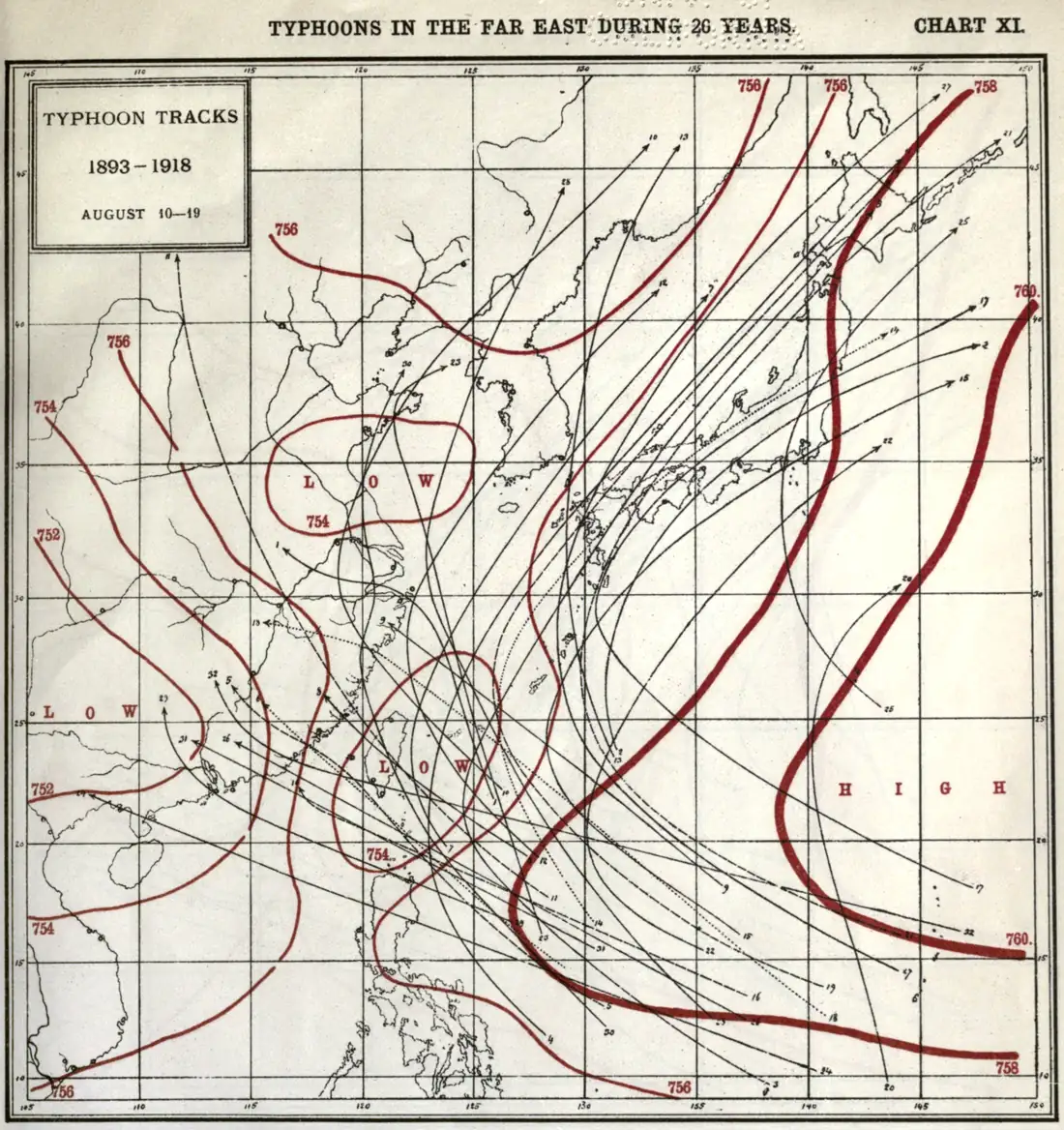 1920 年徐家汇观象台出版的台风路径图：东亚海岸线上，几十条带箭头的黑色细线是 1893–1918 年 8 月 10 日至 19 日的台风路径，大多从东南向西北移来，再折向东北；几条粗细不一的红线是等压线，标着 752 到 760，图上写着 LOW 和 HIGH