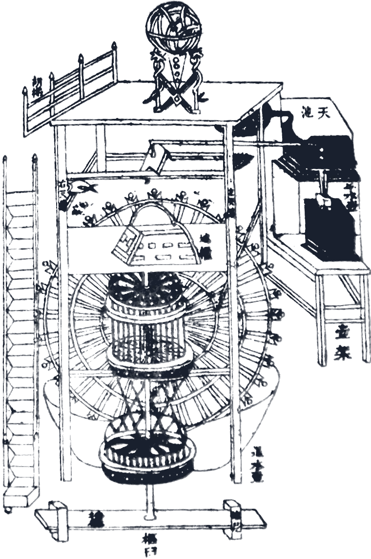 苏颂《新仪象法要》里的水运仪象台总图:顶上是浑仪,右边是天池和平水壶,中间一个挂满受水壶的大水轮,左边竖着长梯似的传动装置