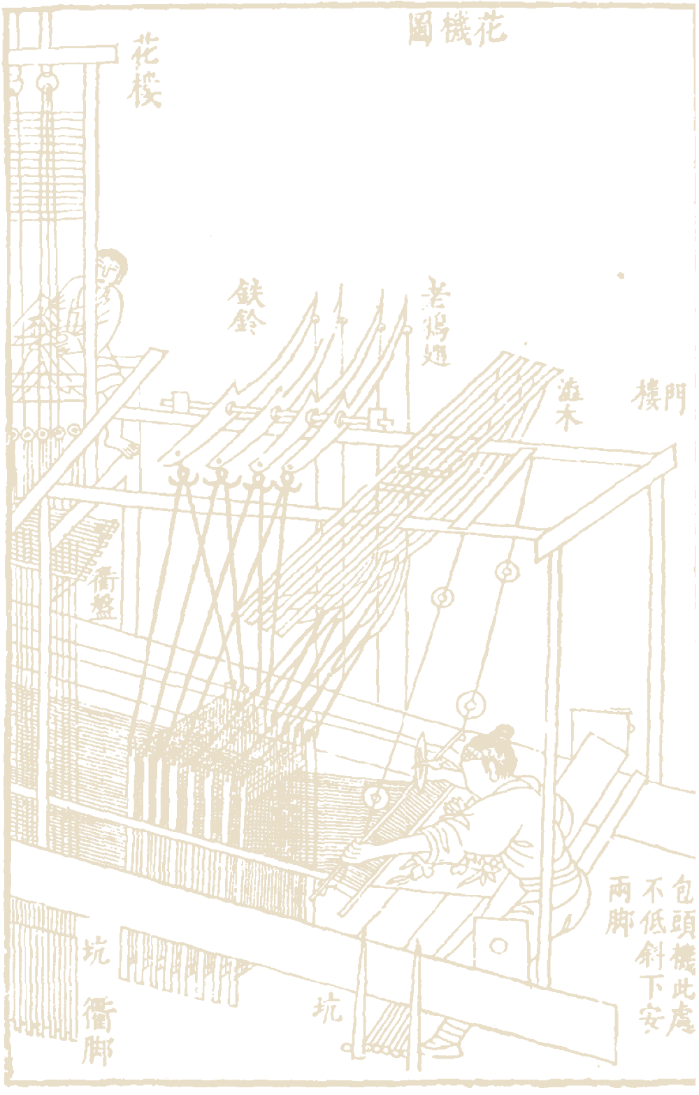 《天工开物》花机图木刻：高高的花楼上坐着一人拉起经线，织工坐在机前，图中标着花楼、衢盘、衢脚等部件名